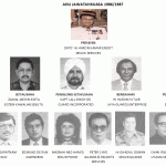 AJK 1986-1987
