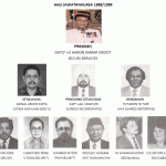 AJK 1988-1989